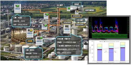 物聯網在能源管理中的創新應用與研發趨勢