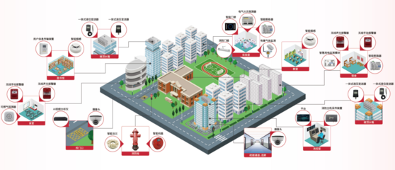 物聯網技術研發的解決方案 驅動智能未來的引擎
