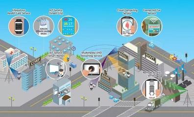 智能連接 5G與人工智能、物聯(lián)網(wǎng)的超級融合與研發(fā)挑戰(zhàn)
