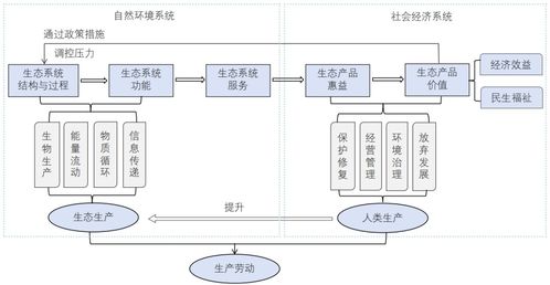 水土保持生態產品價值實現 原理、路徑與科學探索——基于胡春宏院士研究的視角