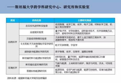 交叉融合，驅動創新 自然科學研究中的跨學科中心發展模式與案例解析